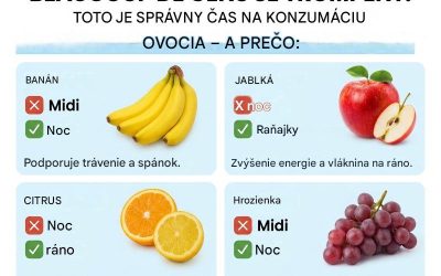 Jedenie ovocia v správnom čase: tipy na optimalizáciu trávenia a energie počas celého dňa